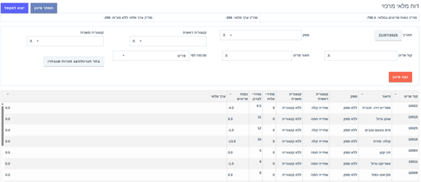 איך מפיקים דוח מלאי לחנות? 