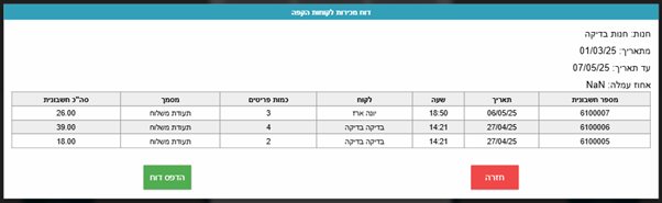 דוח מכירות לקוחות הקפה