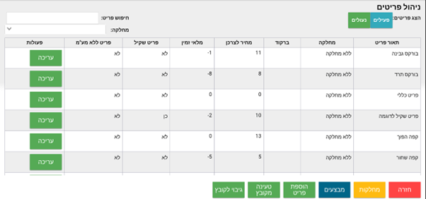 הקמת פריט חדש בקופה