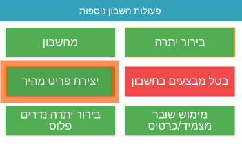 הקמת פריט חדש