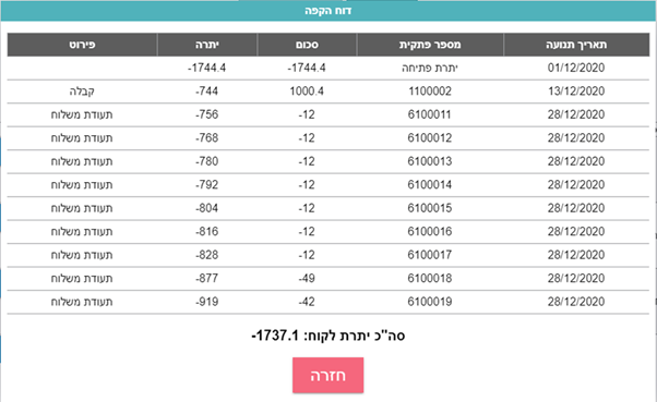 עסקאות קודמות של לקוחות הקפה