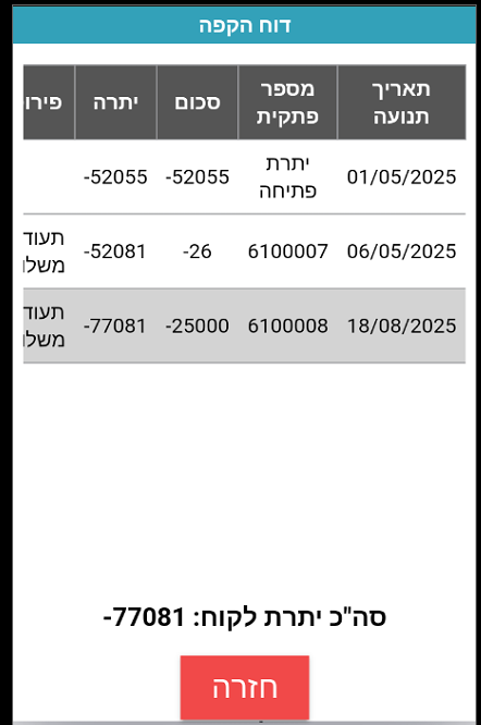 למצוא עסקאות קודמות של לקוח הקפה